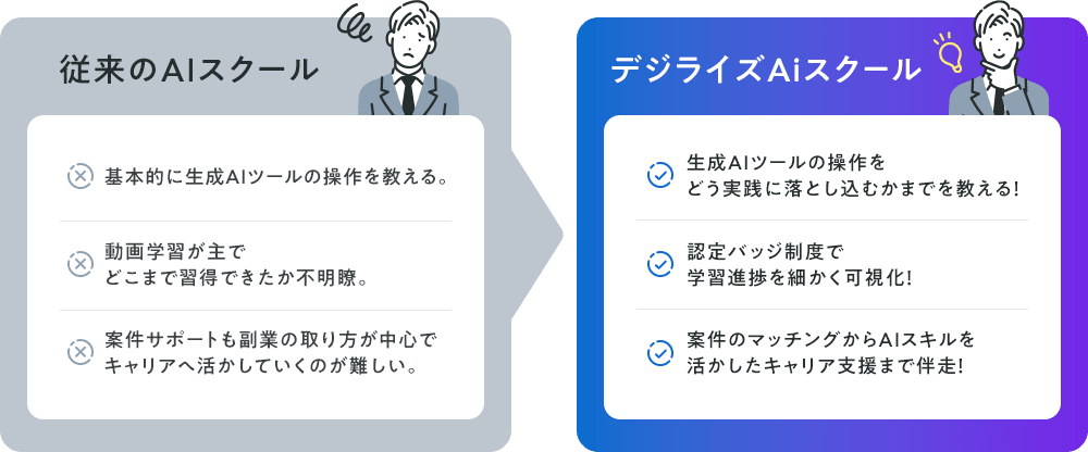 従来のAIスクール,デジライズAiスクール