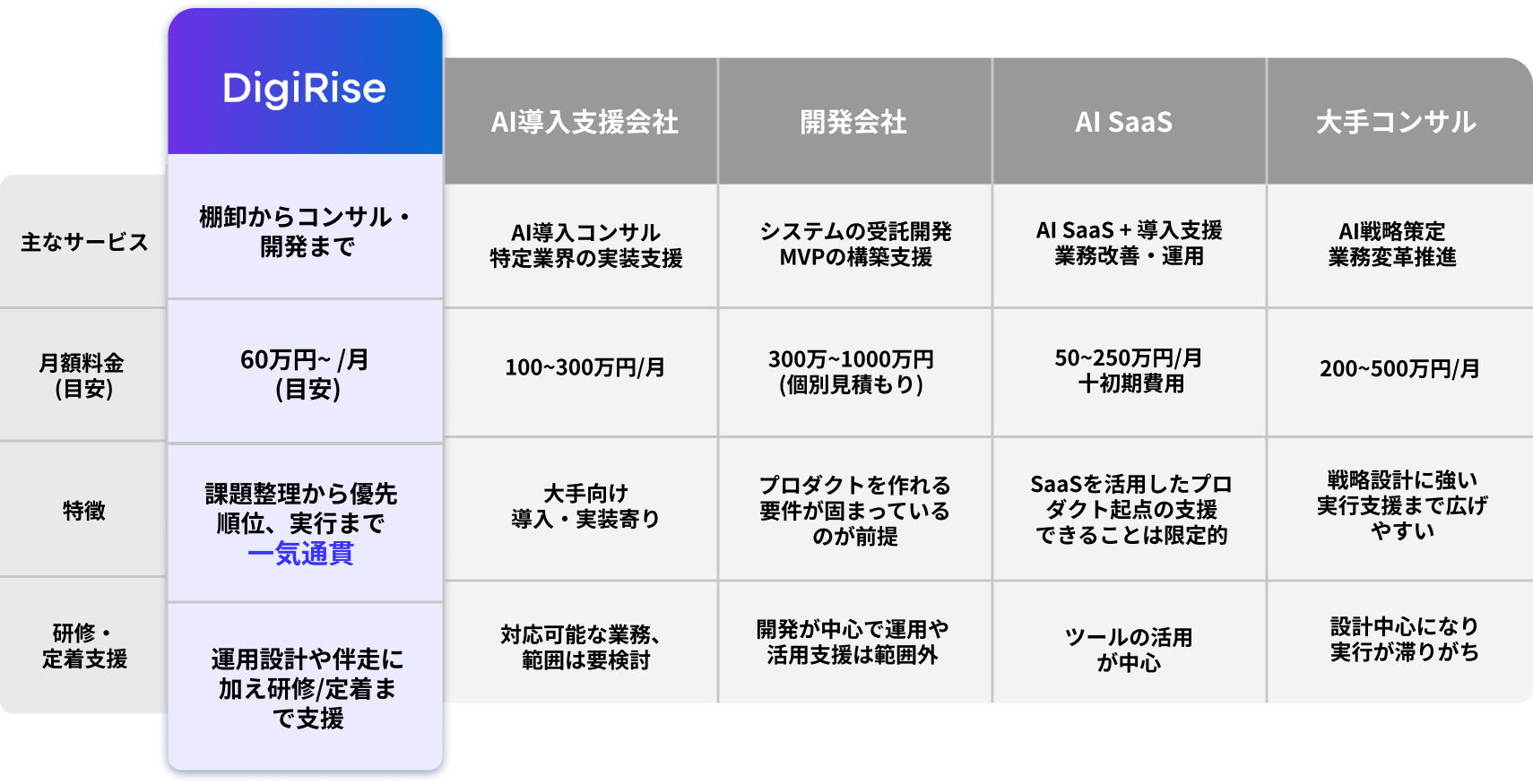 サンプル
