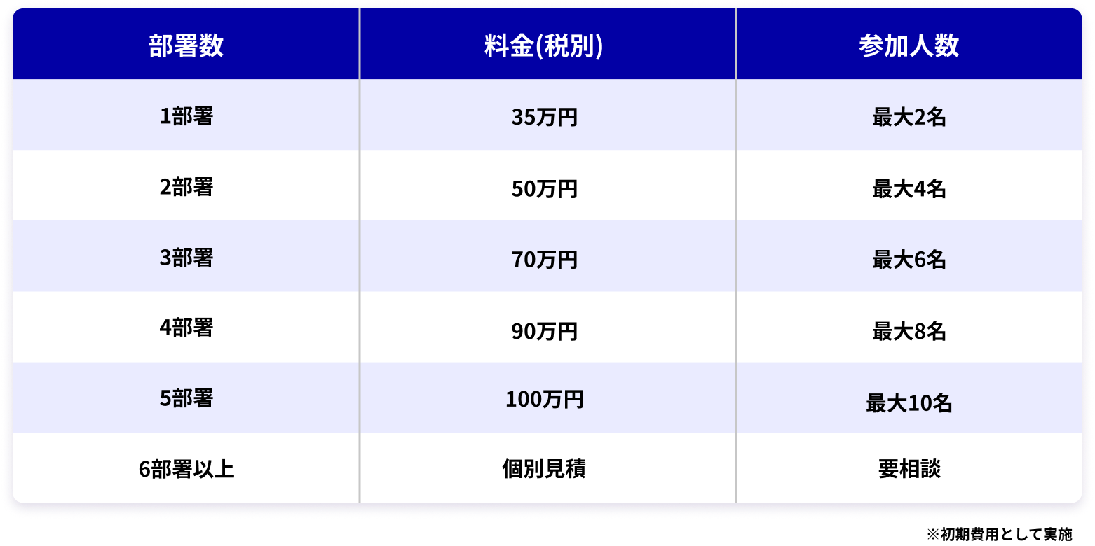 サンプル