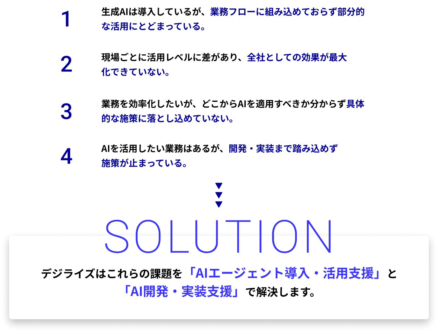 デジライズはこれらの課題を「AIエージェント導入・活用支援」と「AI開発・実装支援」で解決します。
