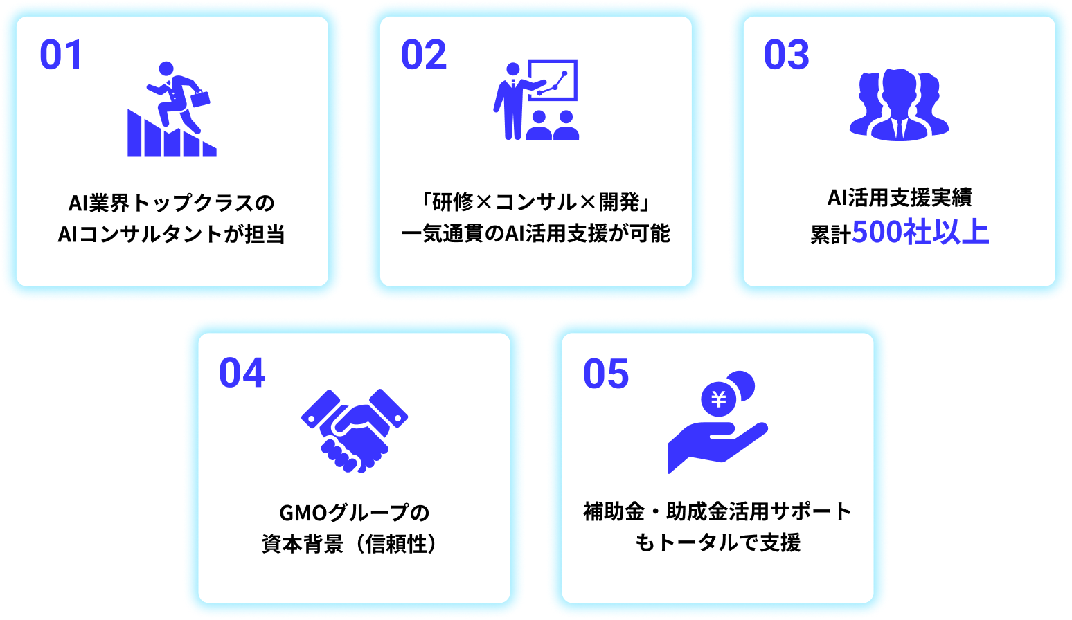 01AI業界トップクラスのAIコンサルタントが担当、02「研修×コンサル×開発」一気通貫のAI活用支援が可能、03AI活用支援実績累計500社以上、04GMOグループの資本背景（信頼性）、05補助金・助成金活用サポートもトータルで支援